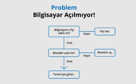 AlgoritmaKurulumu.png